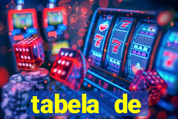 tabela de porcentagem dos slots